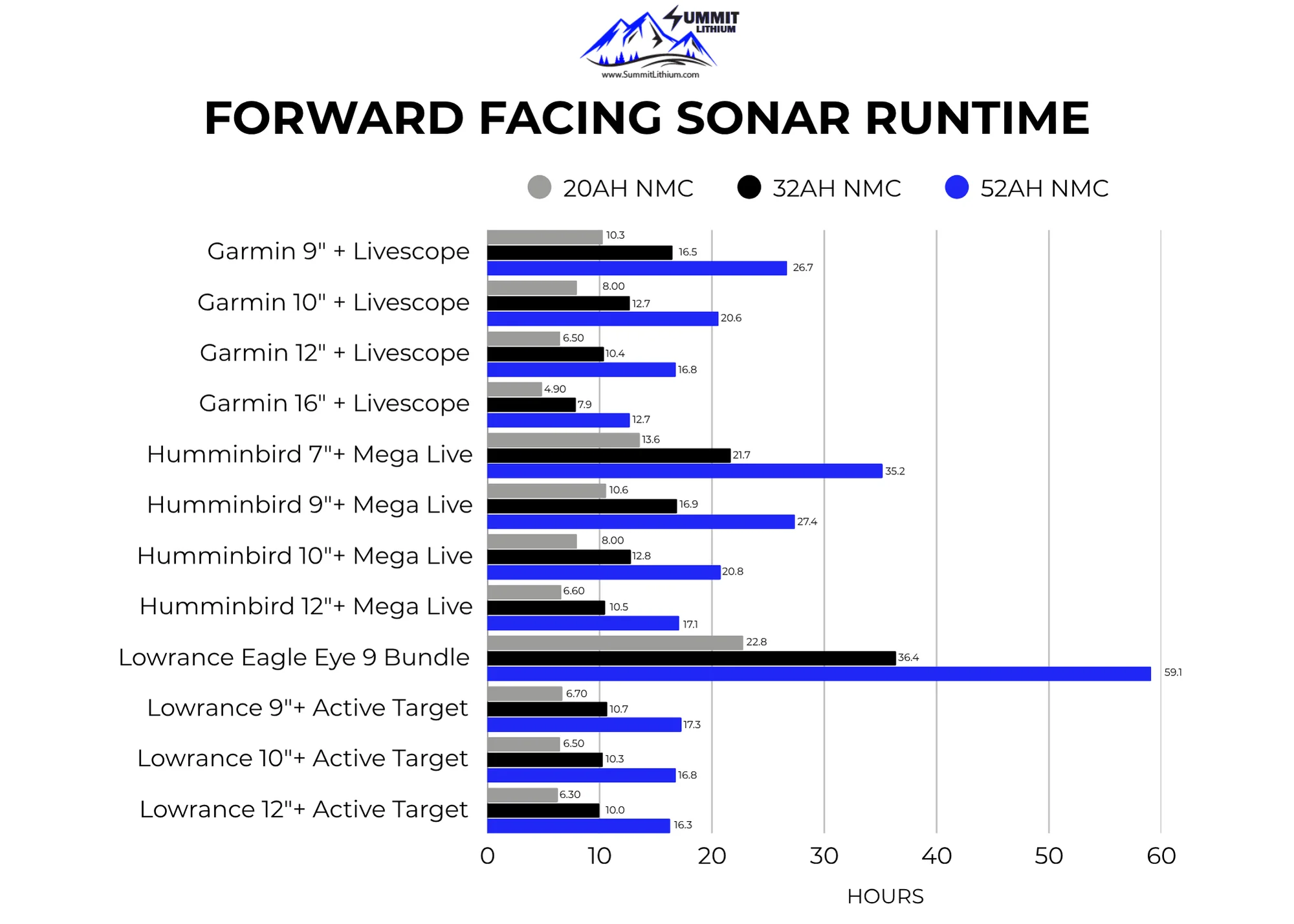 20AH NMC Lithium ION Battery With Charger - Image 4