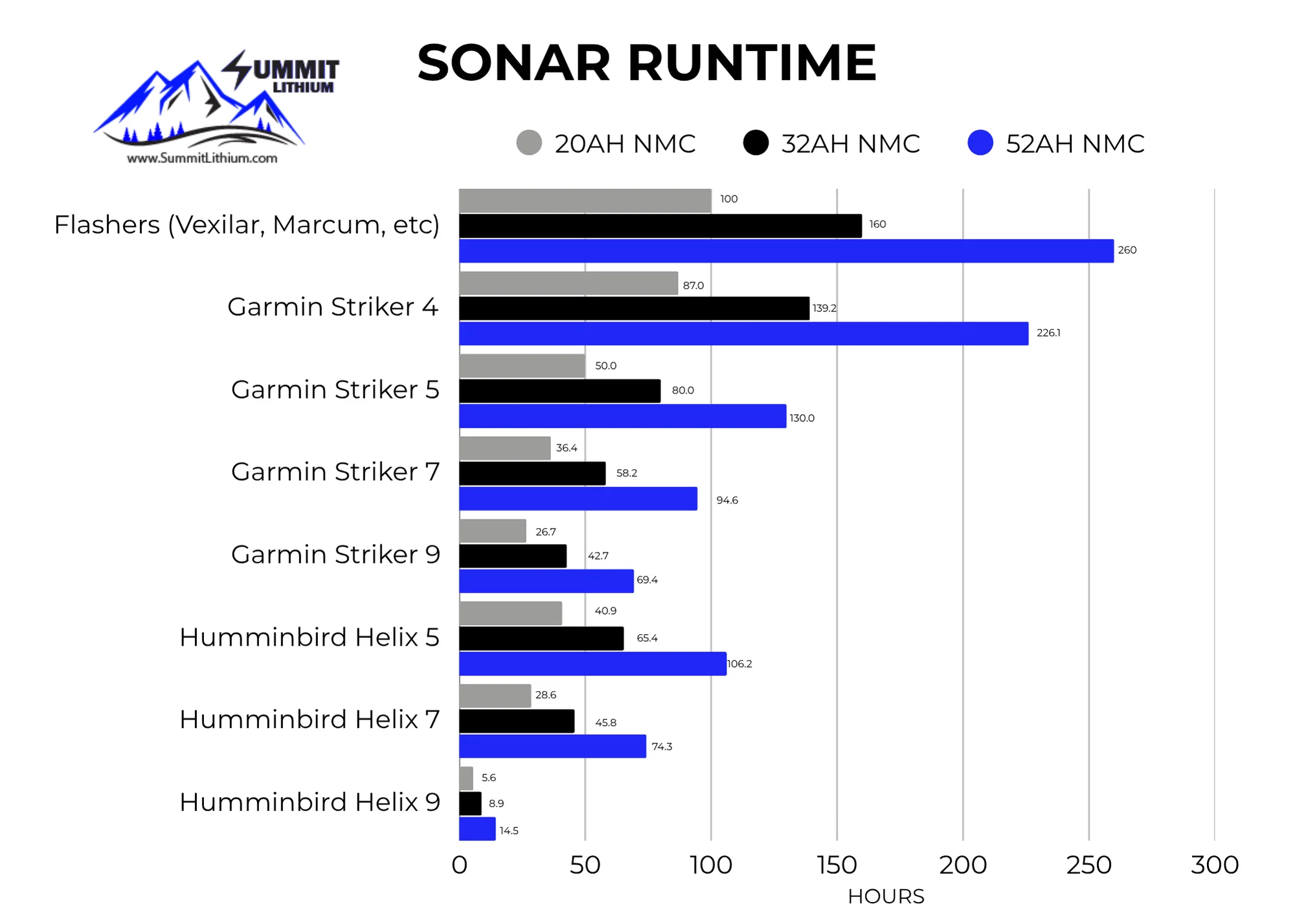 32AH NMC Lithium ION Battery With Charger and Bluetooth - Image 5