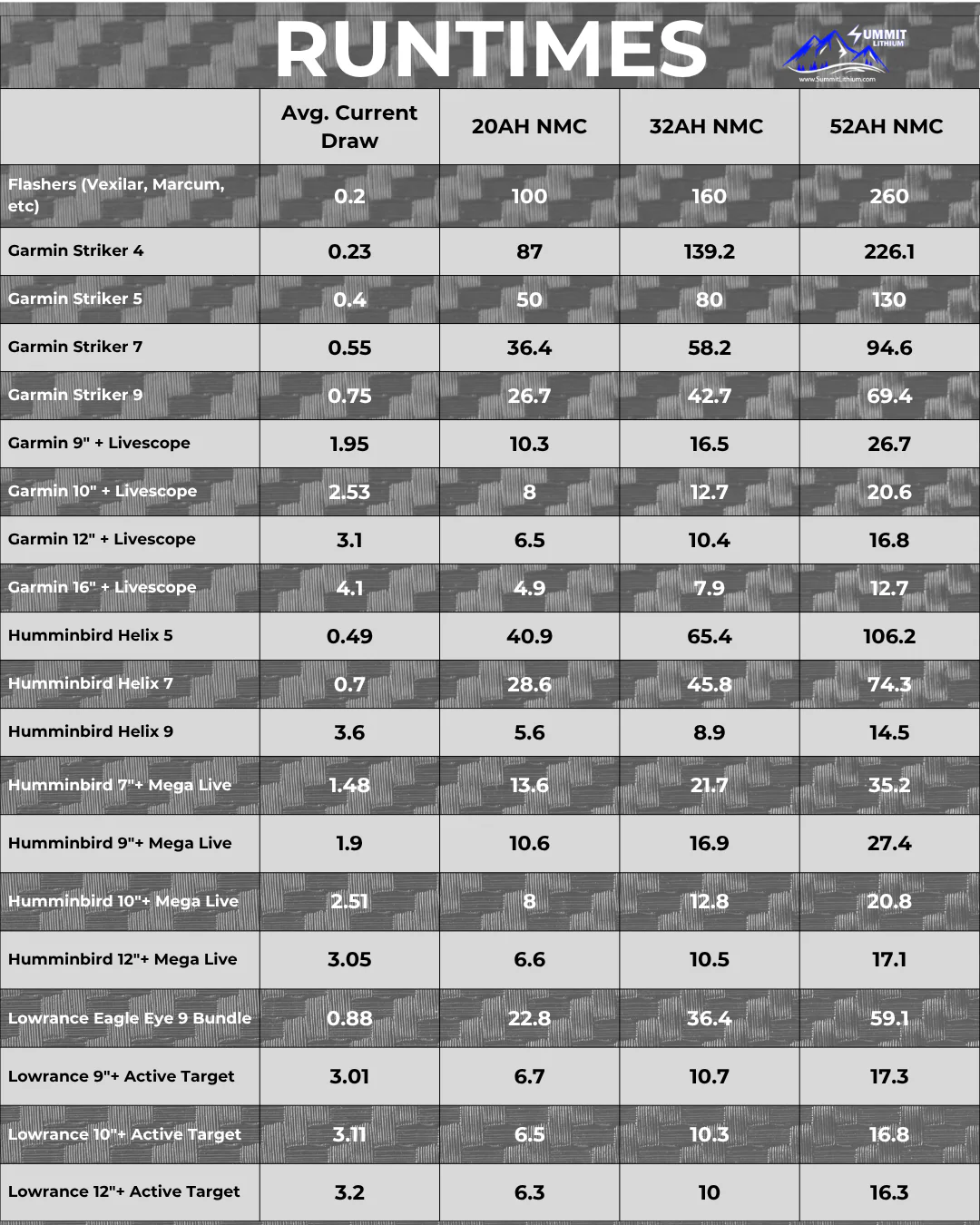 52AH NMC Lithium ION Battery With Charger and Bluetooth - Image 7